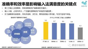 賽諾第三方輸入法報(bào)告 訊飛領(lǐng)跑語音輸入市場