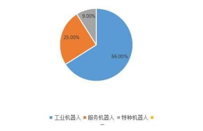 2022家庭智能機器人行業報告及市場調研分析