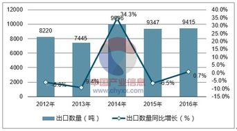 2018-2024年中國花生油行業(yè)全景調(diào)研及投資可行性報(bào)告