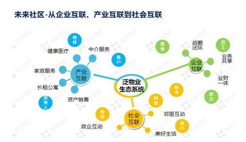 科技賦能，智創(chuàng)未來(lái) 鑫苑服務(wù)數(shù)字化MSP模型在數(shù)據(jù)處理服務(wù)中的應(yīng)用實(shí)踐