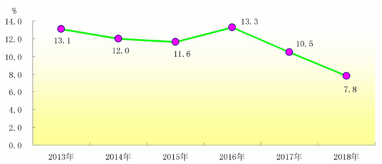2018年圖書市場(chǎng)回顧 潮流、成就與思考