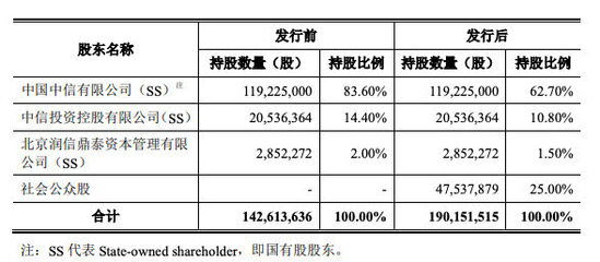 數(shù)字時(shí)代出版社的掘金之路 以中信出版IPO與電子書零售為例