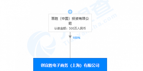 百勝中國跨界布局 成立電子商務公司，經營范圍拓展至出版物批發零售